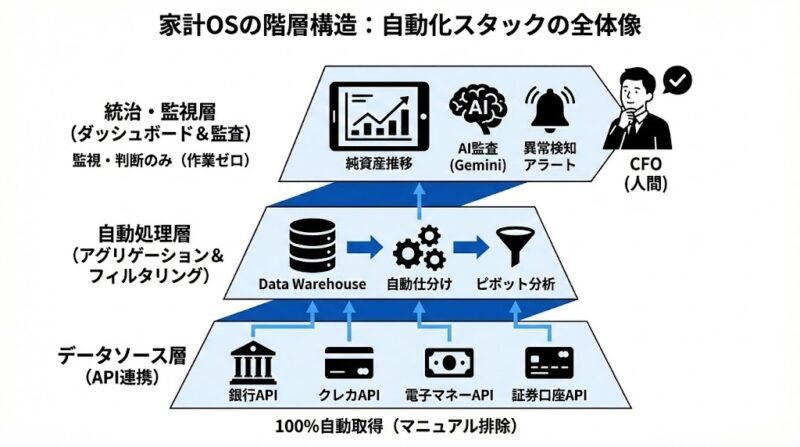SEが実装する「自動化スタック」の具体例