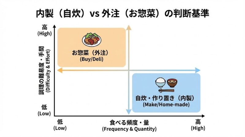 戦略的に「使い分け」をするための判断基準
