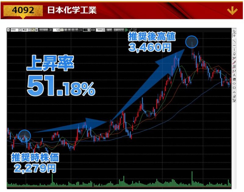 日本化学工業