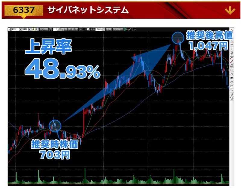 サイバネットシステム