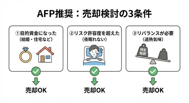 ライフイベントから逆算する「売却の3条件」