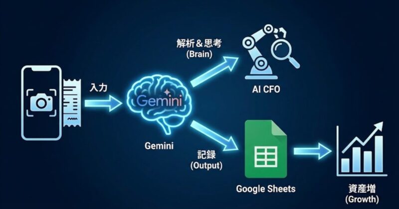 ãå®é²ãå
šèªåCFOã·ã¹ãã ã®å
šäœèšèšå³