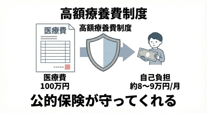 なぜ日本人は「過剰な保険」に入ってしまうのか？