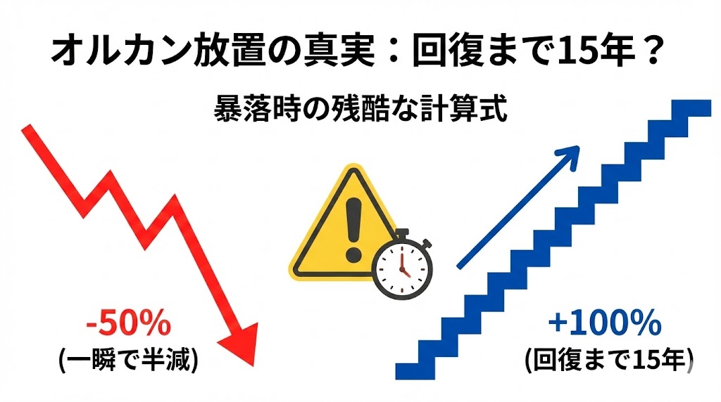新NISA「とりあえずオルカン」の落とし穴。暴落時にAIが計算した「元に戻るまでの年数」が残酷すぎた