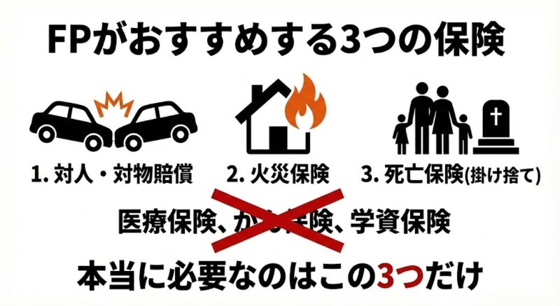 FPが断言。本当に必要な保険は「3つ」だけでいい