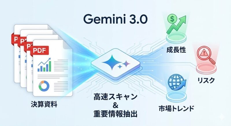 なぜ「Gemini 3.0」が投資の最高のパートナーなのか？